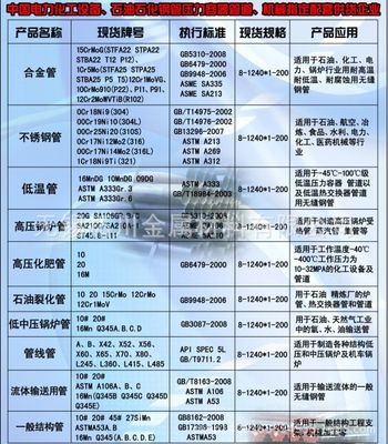 宝钢GB5310 12CrMoG合金无缝管（Φ325）价格多少钱一吨？厚壁合金管最新报价参考